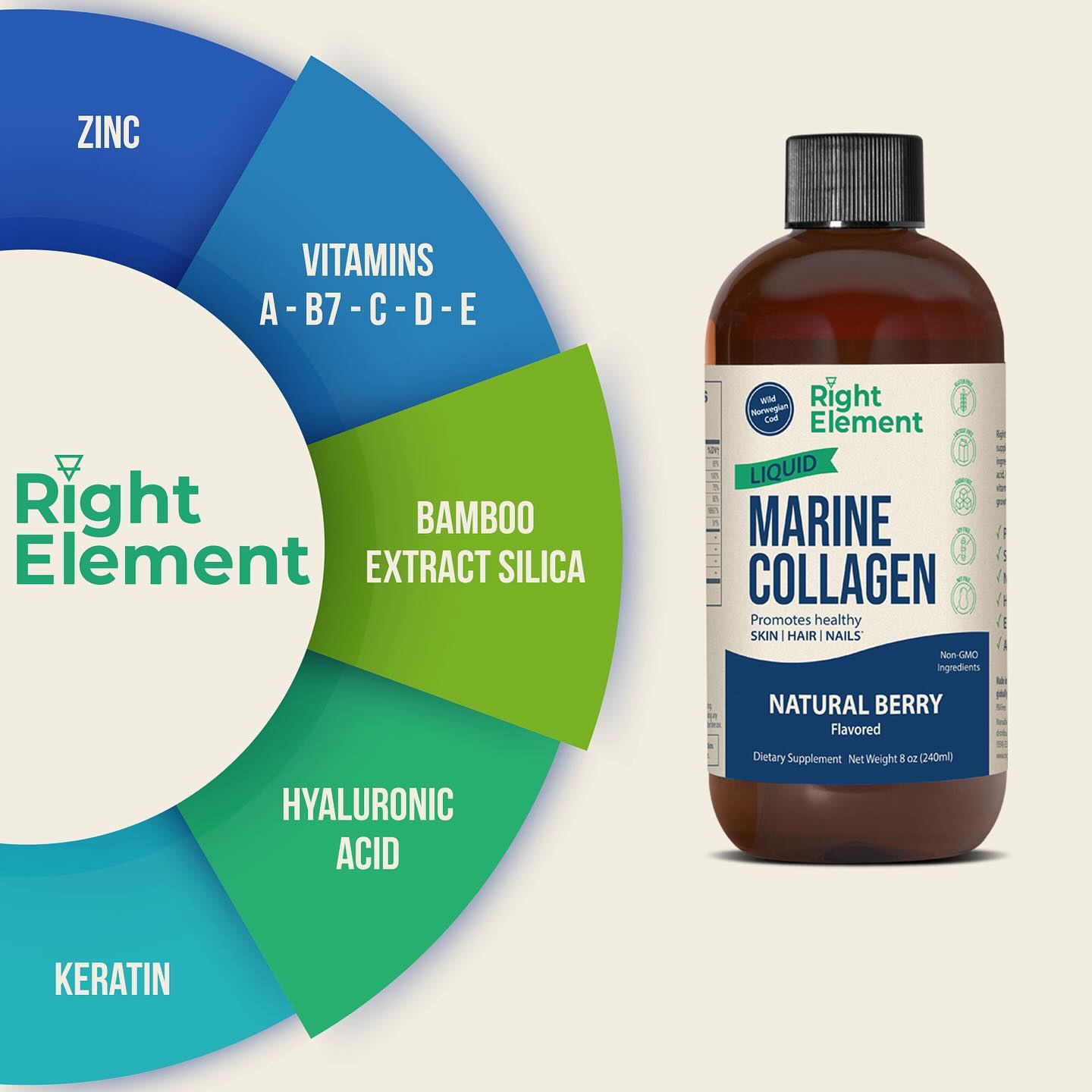 Marine Collagen for Hair Growth, Skin & Nails - Right Element®